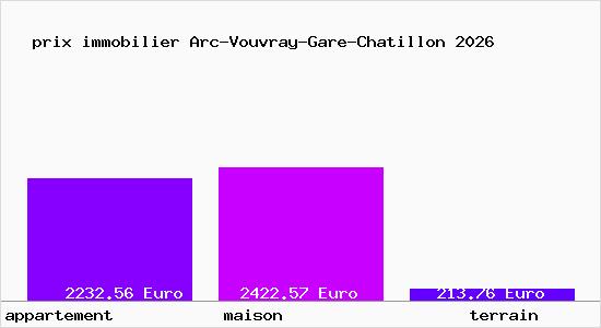 prix immobilier Arc-Vouvray-Gare-Chatillon