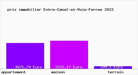 prix immobilier Entre-Canal-et-Voie-Ferree