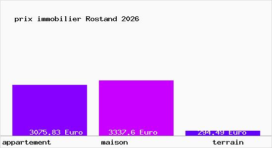 prix immobilier Rostand