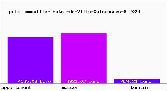 prix immobilier Hotel-de-Ville-Quinconces-6