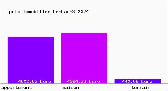 prix immobilier Le-Lac-3