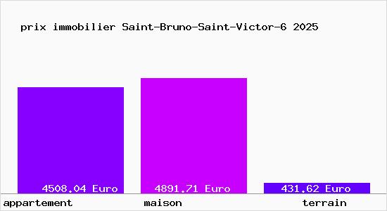 prix immobilier Saint-Bruno-Saint-Victor-6