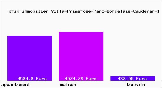 prix immobilier Villa-Primerose-Parc-Bordelais-Cauderan-1