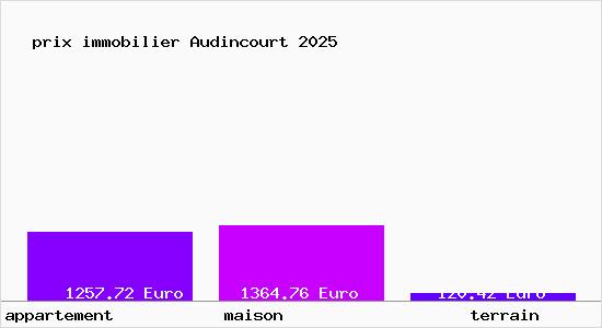 prix immobilier Audincourt