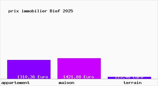 prix immobilier Bief