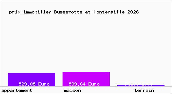 prix immobilier Busserotte-et-Montenaille