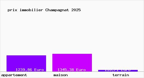 prix immobilier Champagnat