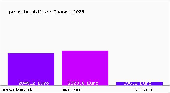 prix immobilier Chanes