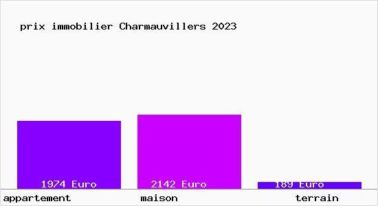 prix immobilier Charmauvillers