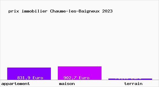 prix immobilier Chaume-les-Baigneux