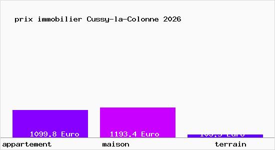 prix immobilier Cussy-la-Colonne