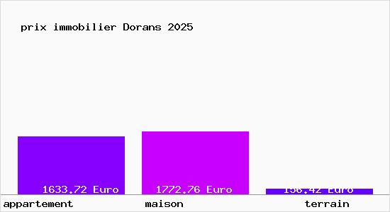 prix immobilier Dorans