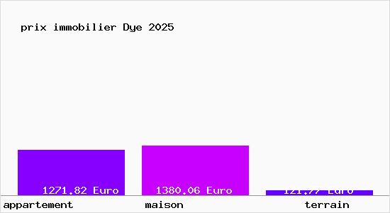 prix immobilier Dye