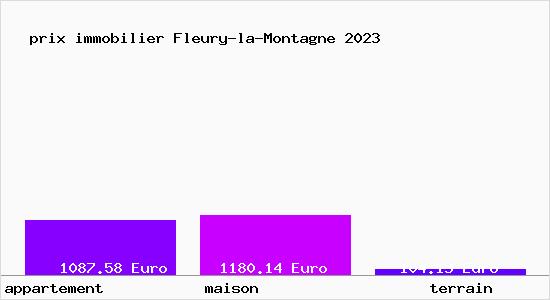 prix immobilier Fleury-la-Montagne
