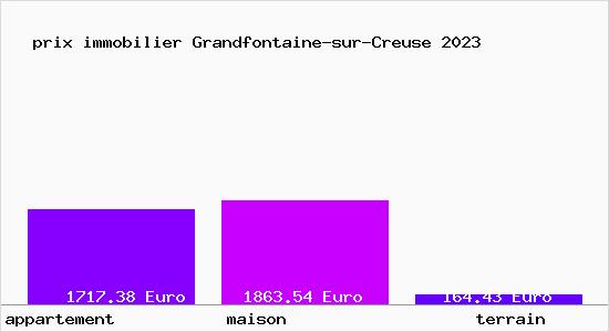 prix immobilier Grandfontaine-sur-Creuse