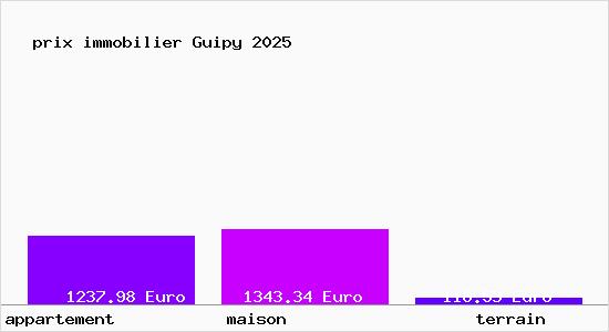 prix immobilier Guipy