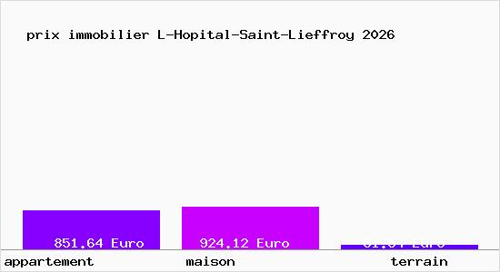 prix immobilier L-Hopital-Saint-Lieffroy