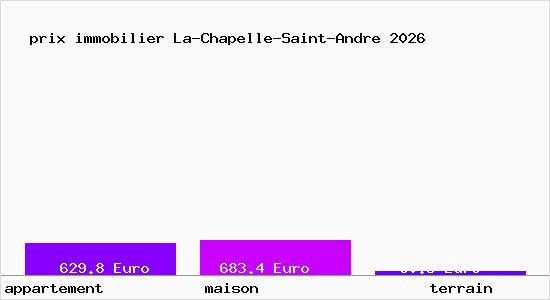 prix immobilier La-Chapelle-Saint-Andre