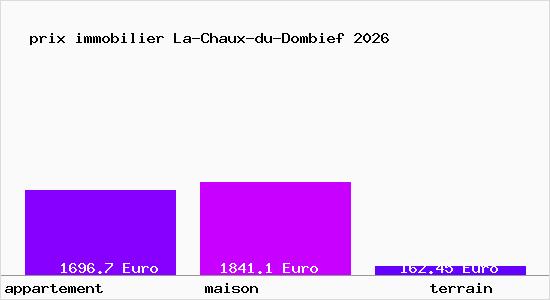 prix immobilier La-Chaux-du-Dombief