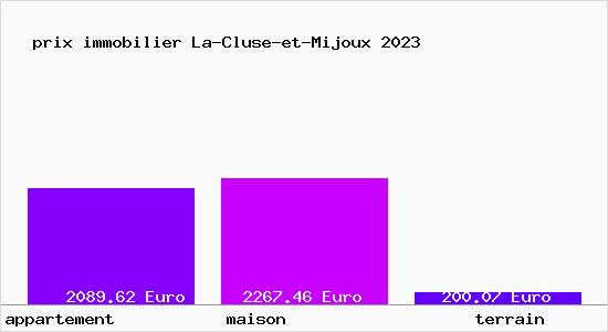 prix immobilier La-Cluse-et-Mijoux