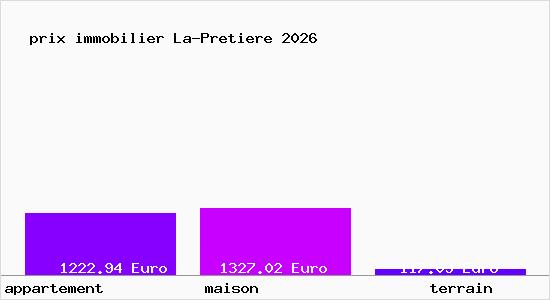 prix immobilier La-Pretiere