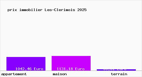 prix immobilier Les-Clerimois