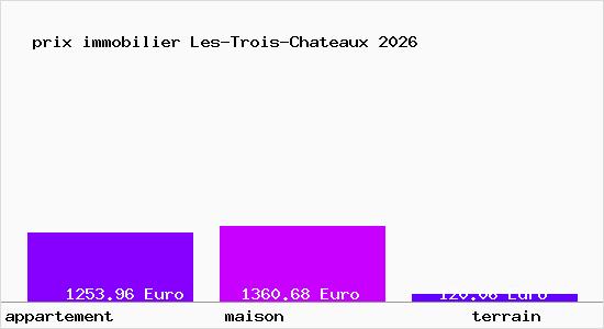 prix immobilier Les-Trois-Chateaux