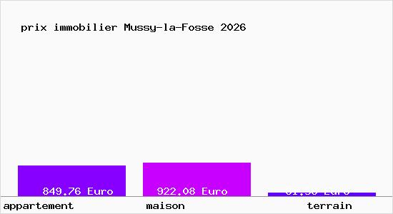 prix immobilier Mussy-la-Fosse