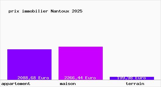 prix immobilier Nantoux