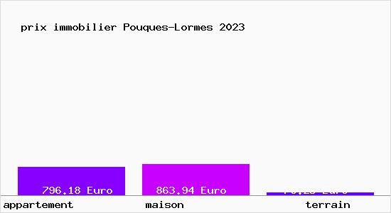 prix immobilier Pouques-Lormes