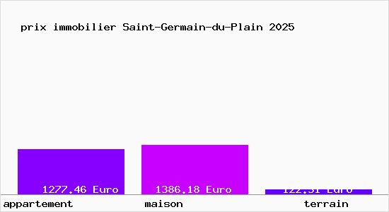 prix immobilier Saint-Germain-du-Plain