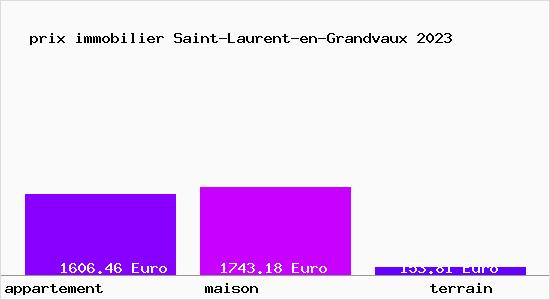 prix immobilier Saint-Laurent-en-Grandvaux