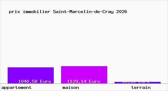 prix immobilier Saint-Marcelin-de-Cray