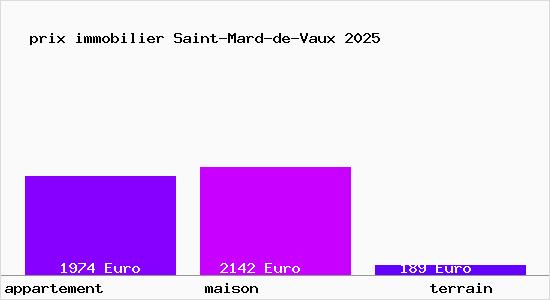 prix immobilier Saint-Mard-de-Vaux