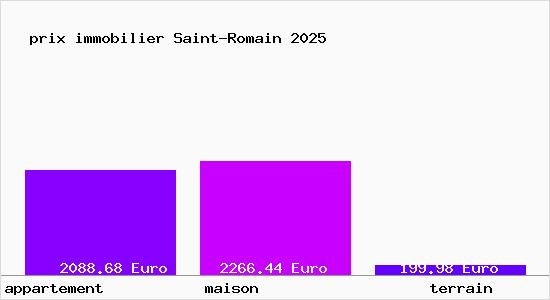 prix immobilier Saint-Romain