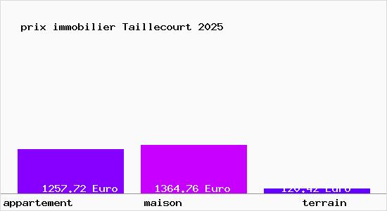 prix immobilier Taillecourt