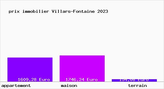 prix immobilier Villars-Fontaine