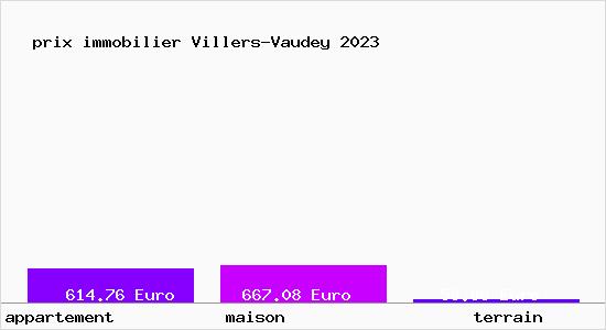 prix immobilier Villers-Vaudey
