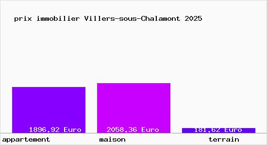 prix immobilier Villers-sous-Chalamont