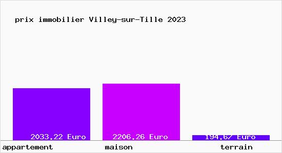 prix immobilier Villey-sur-Tille