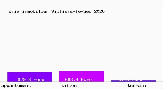 prix immobilier Villiers-le-Sec