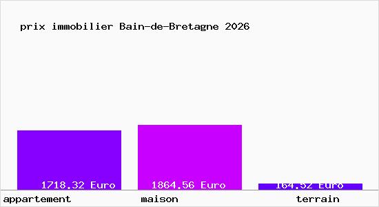 prix immobilier Bain-de-Bretagne