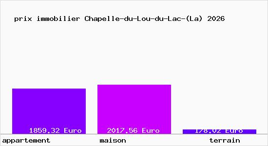 prix immobilier Chapelle-du-Lou-du-Lac-(La)