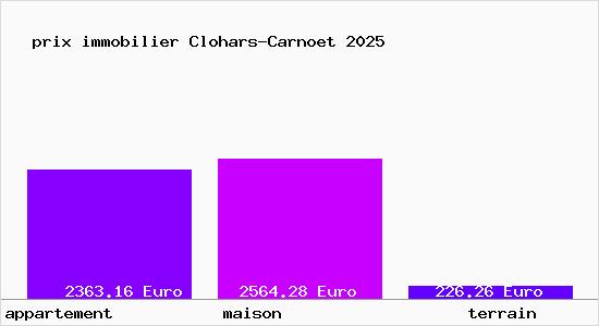 prix immobilier Clohars-Carnoet