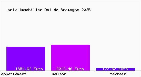 prix immobilier Dol-de-Bretagne