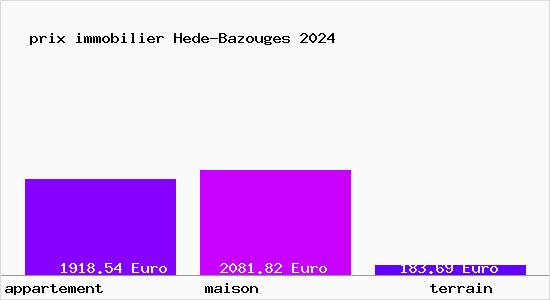 prix immobilier Hede-Bazouges