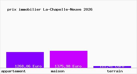 prix immobilier La-Chapelle-Neuve