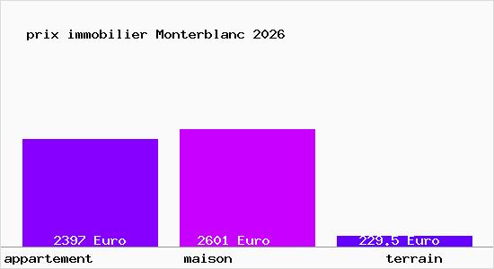 prix immobilier Monterblanc