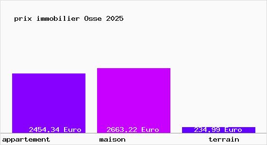 prix immobilier Osse