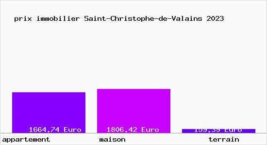 prix immobilier Saint-Christophe-de-Valains